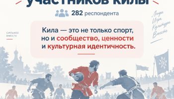 Результаты исследования игроков в килу